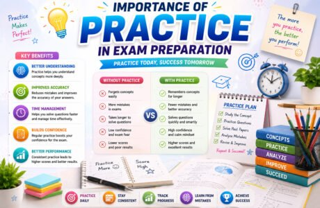 Importance of Practice in Exam Preparation