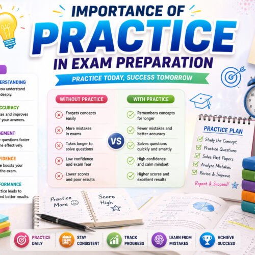 Importance of Practice in Exam Preparation